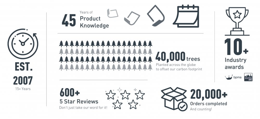 Mojo in Numbers