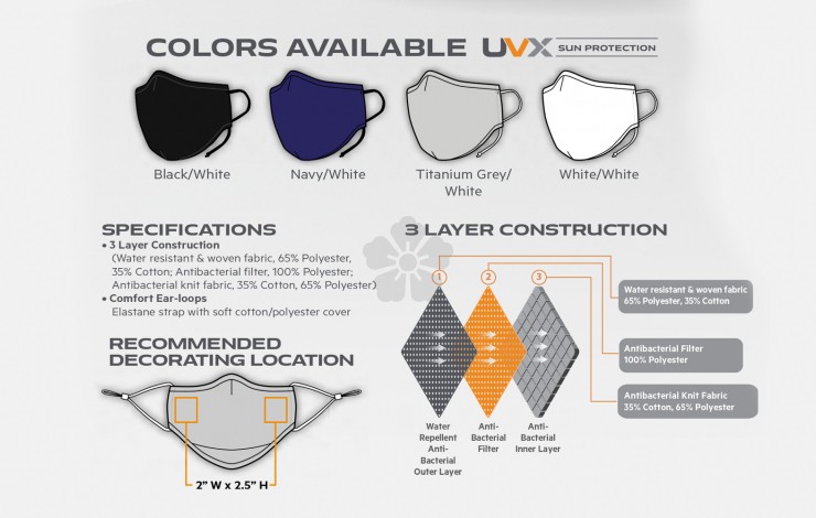 Stormtech Face Mask with Filter